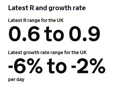 Latest R number and growth rate 26-2-2021